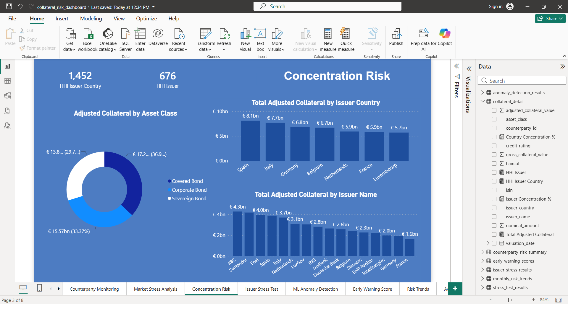 Concentration risk dashboard