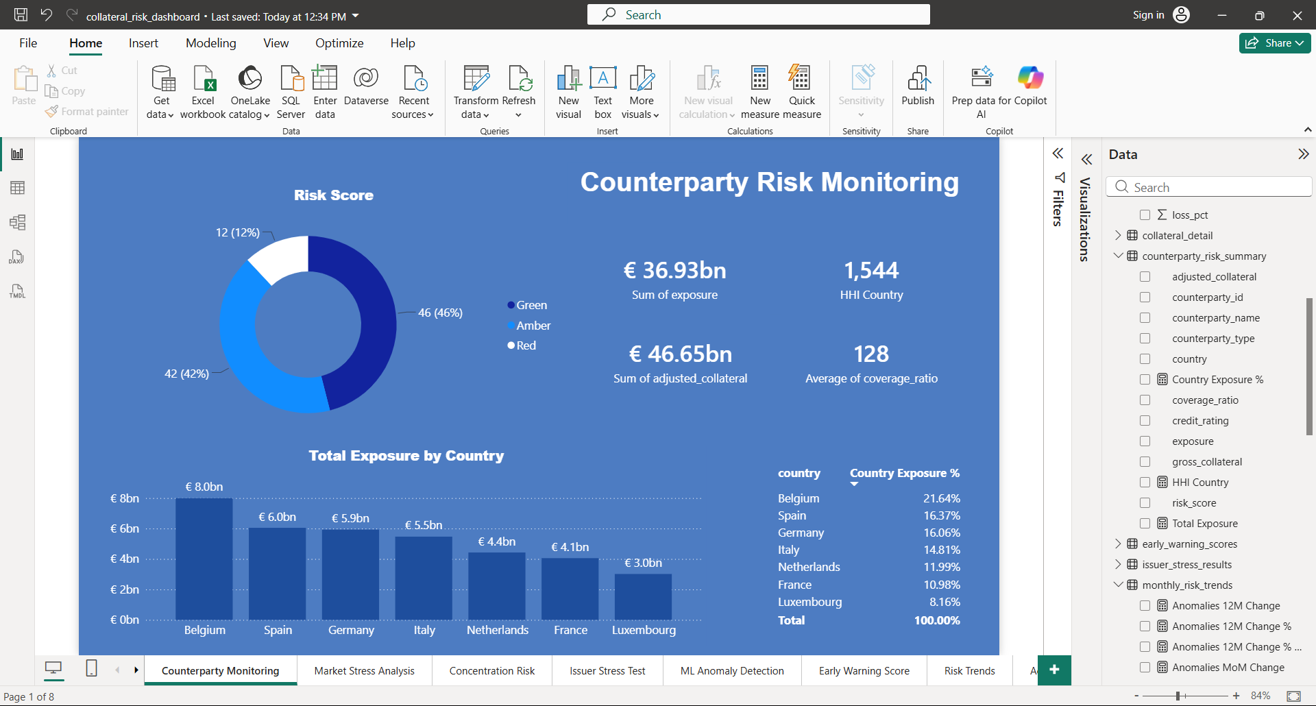 Counterparty risk monitoring dashboard