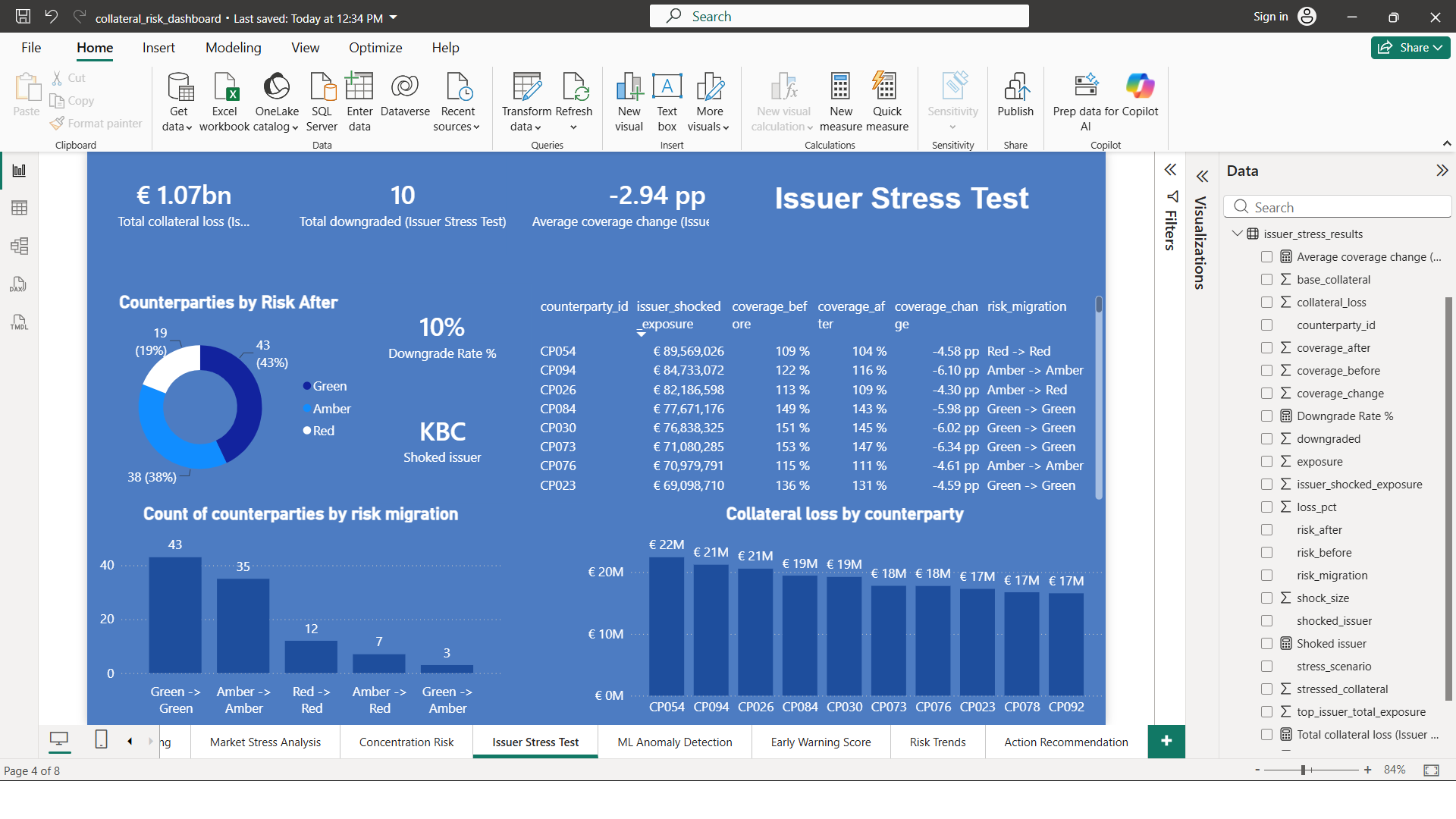 Issuer stress test dashboard