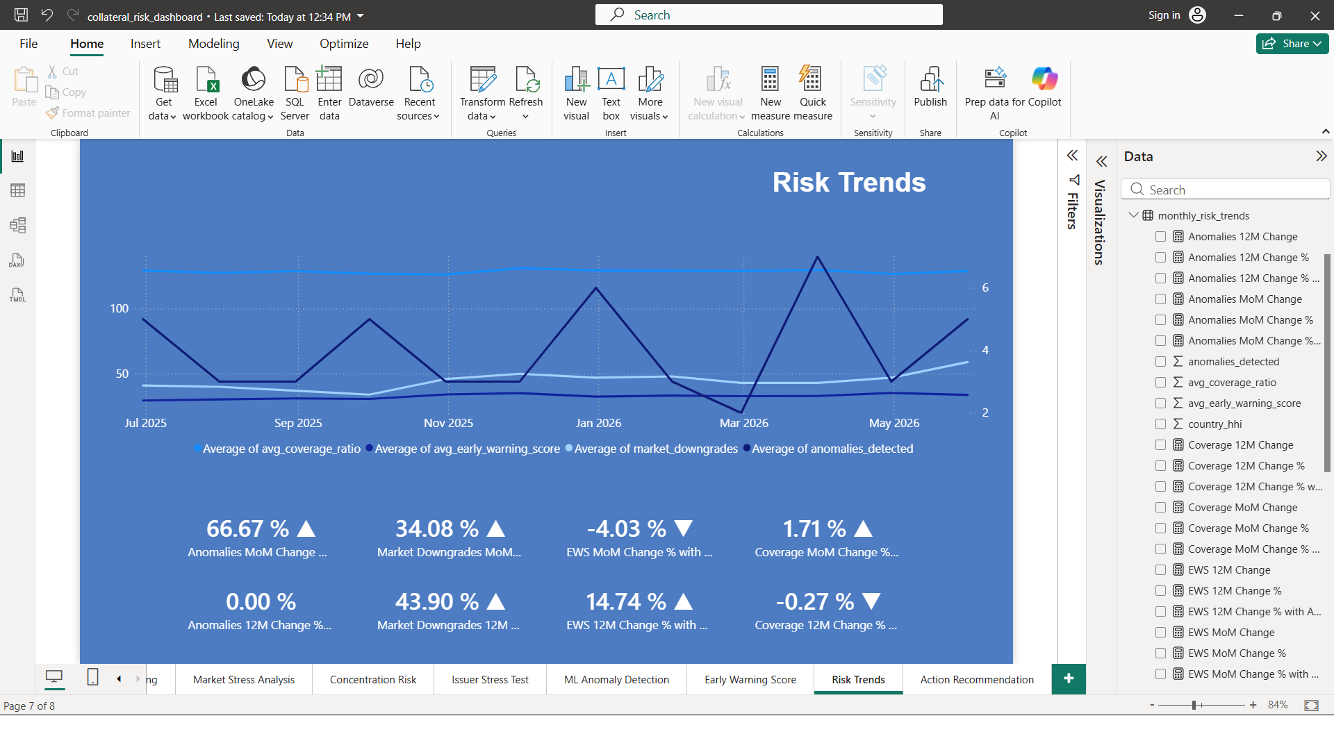 Risk trends dashboard